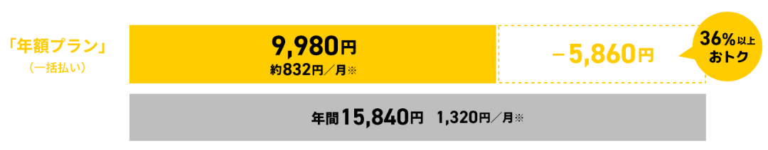 プラン比較