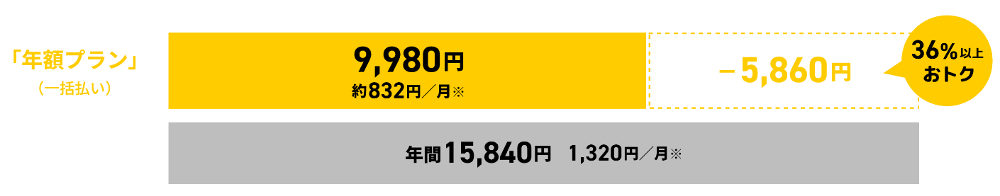 期間限定セクション